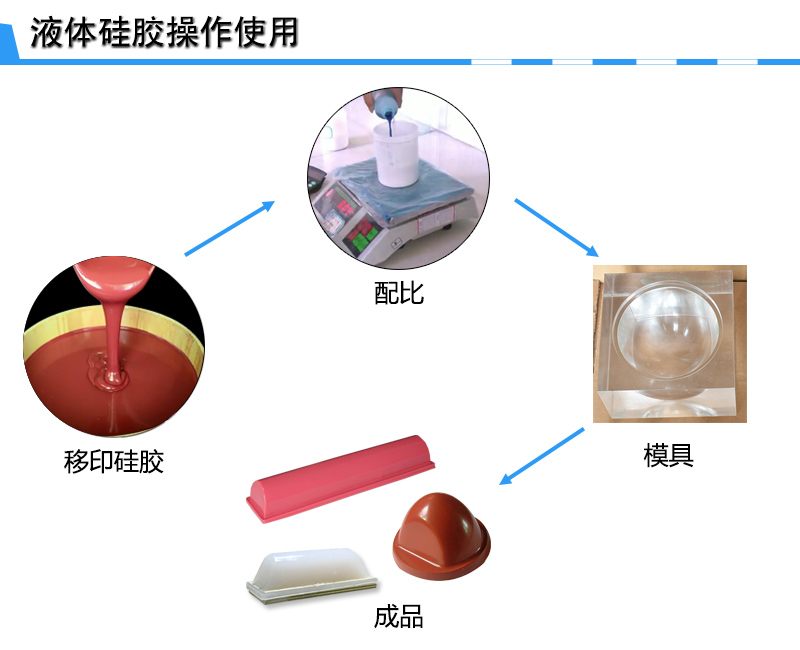 宏圖移印硅膠，您工廠的不二選擇！